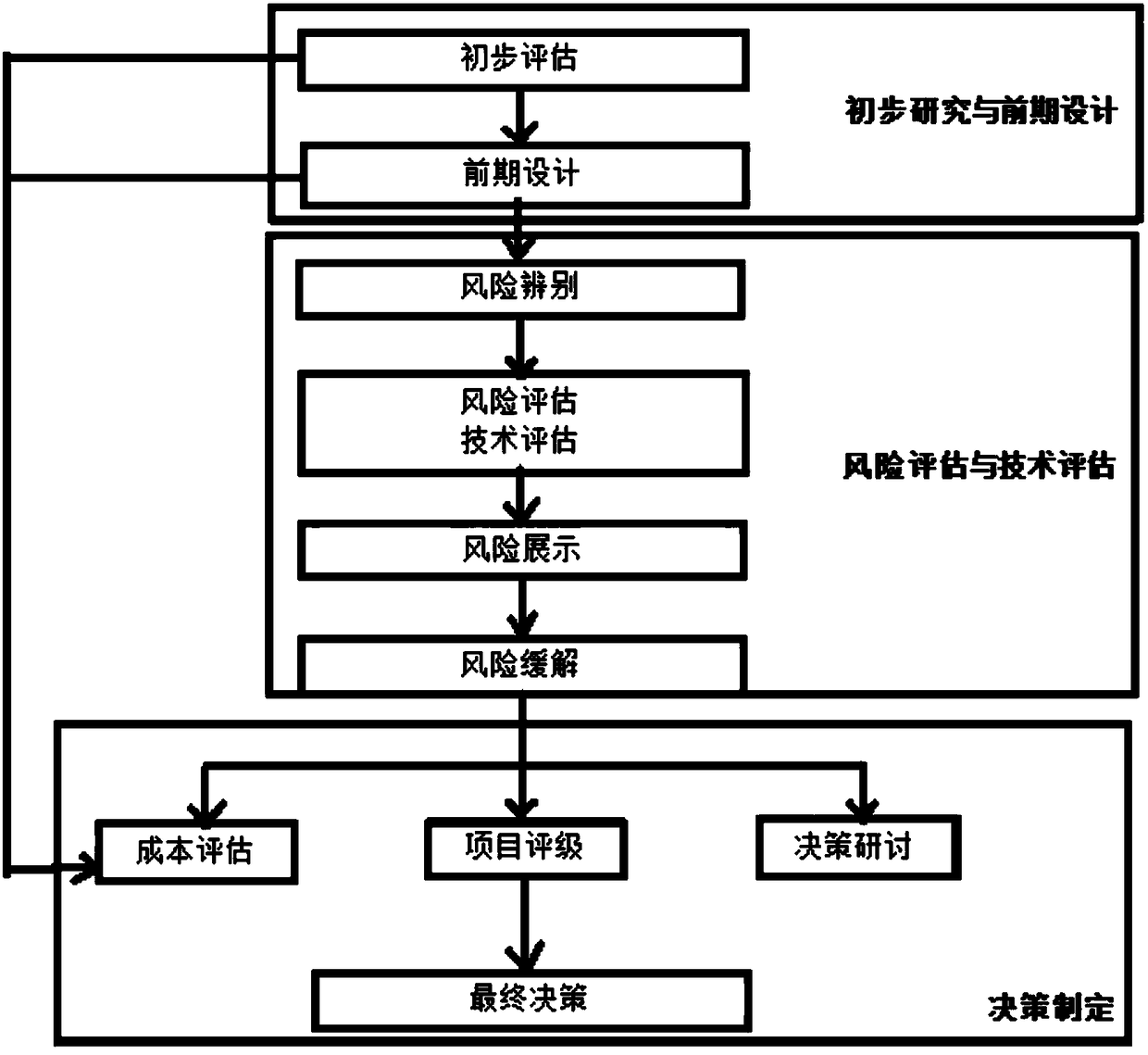 FPSO (Floating Production Storage and Offloading) recycling assessment system and method