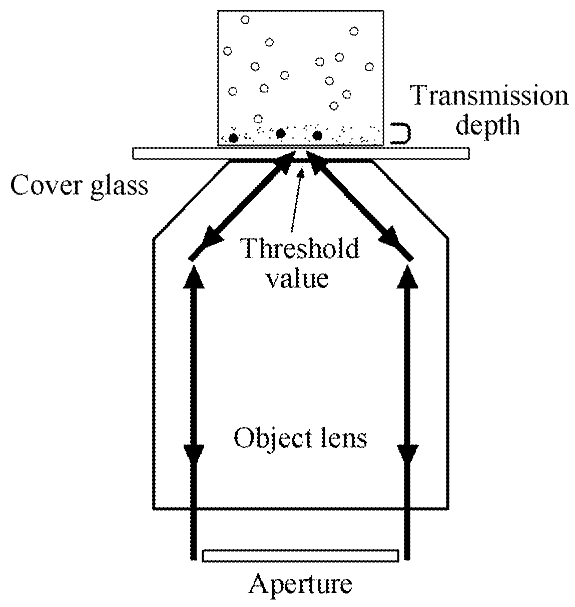 Total internal reflection fluorescence microscope (TIRFM)