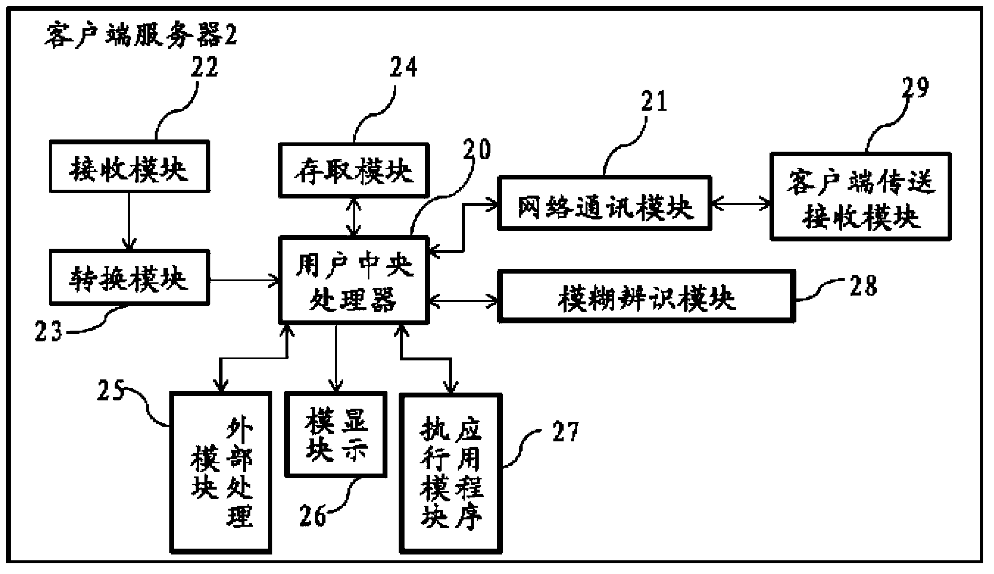 Voice controllable song-on-demand system and operating process thereof