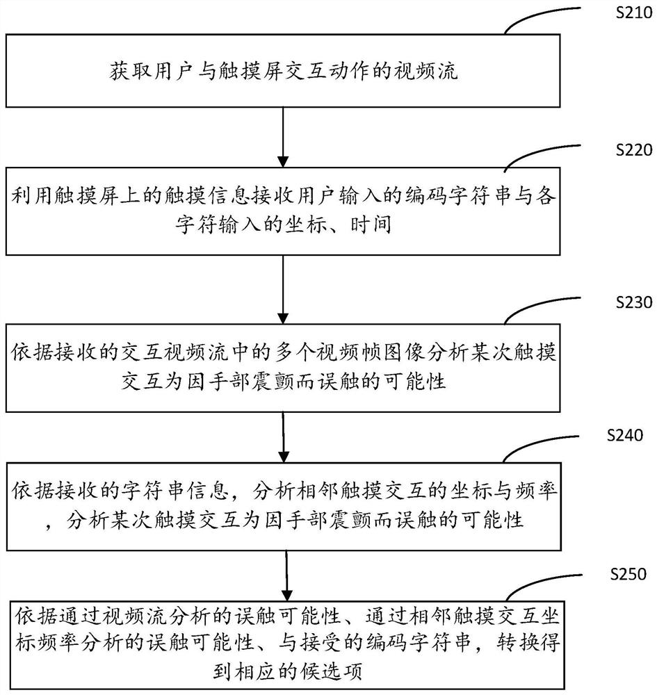 Input error correction method for analyzing hand tremor mistaken touch, computing device and medium