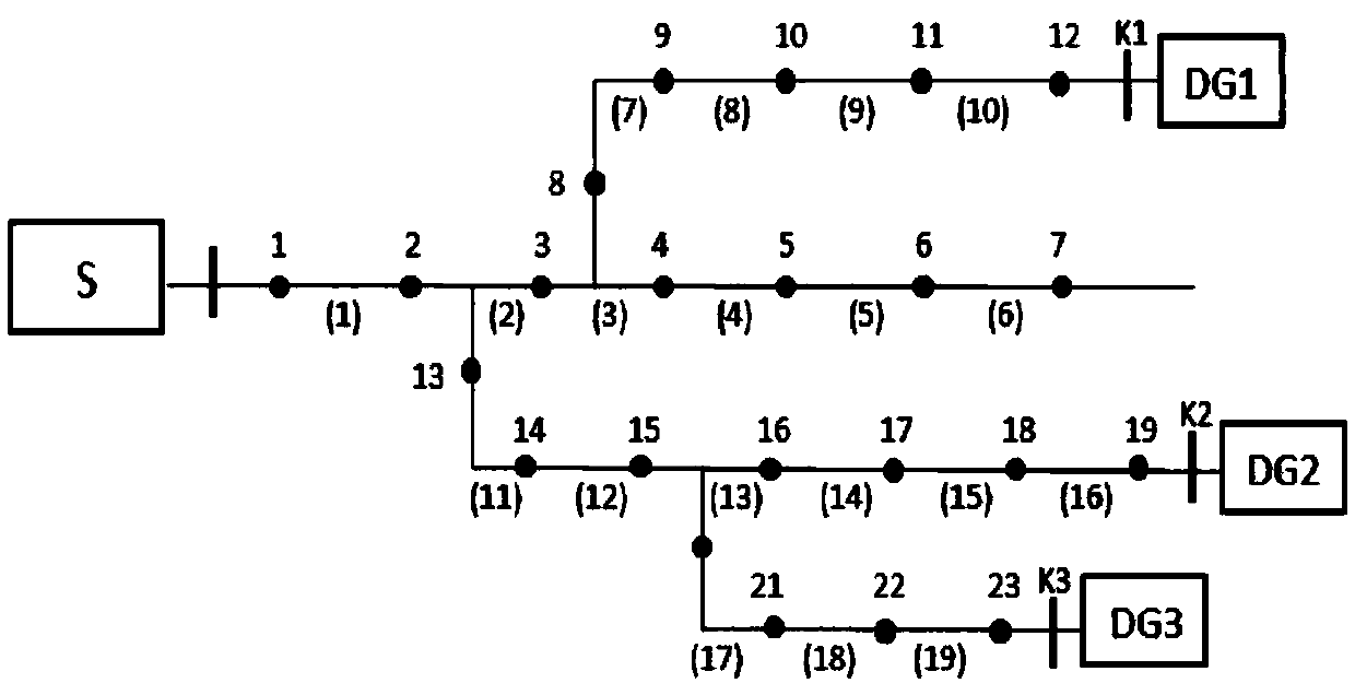Multi-population genetic algorithm-based power distribution network fault section location algorithm