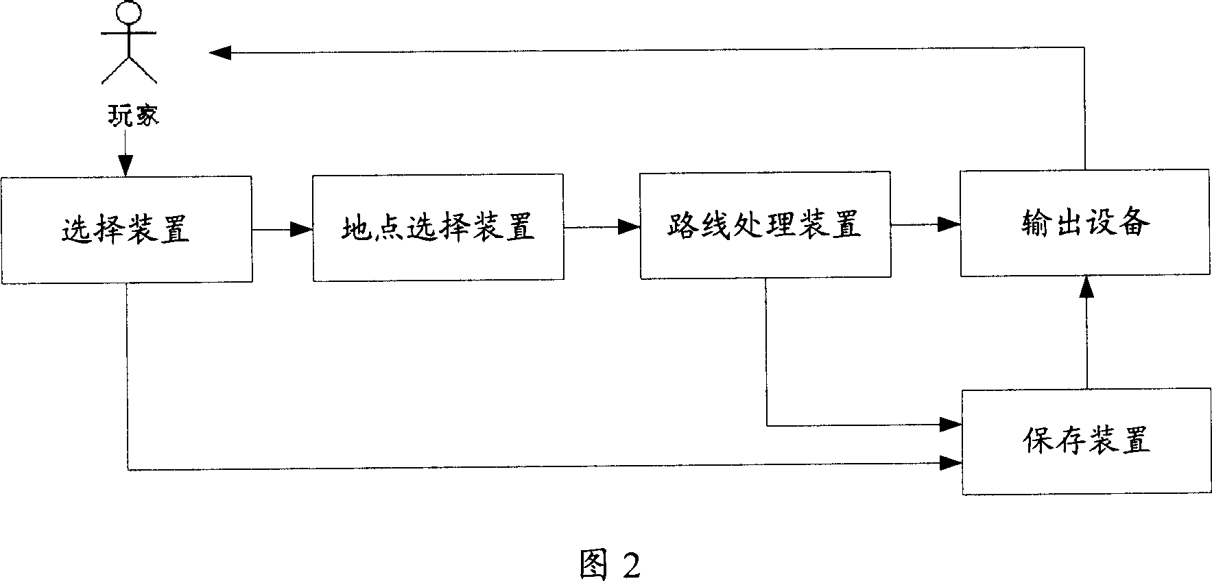 System and method for obtaining inter-two-point path in network game