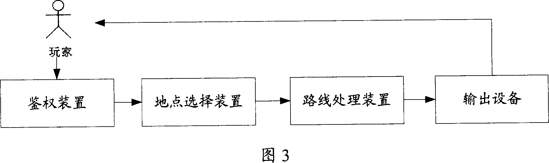 System and method for obtaining inter-two-point path in network game
