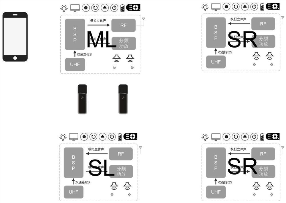 An interactive sound system and a sound reinforcement method utilizing the sound system