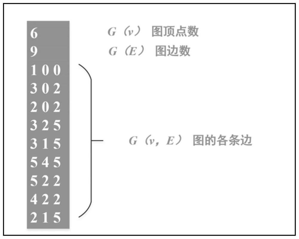 General hydropower station group topological graph generation method based on improved graph theory algorithm and application