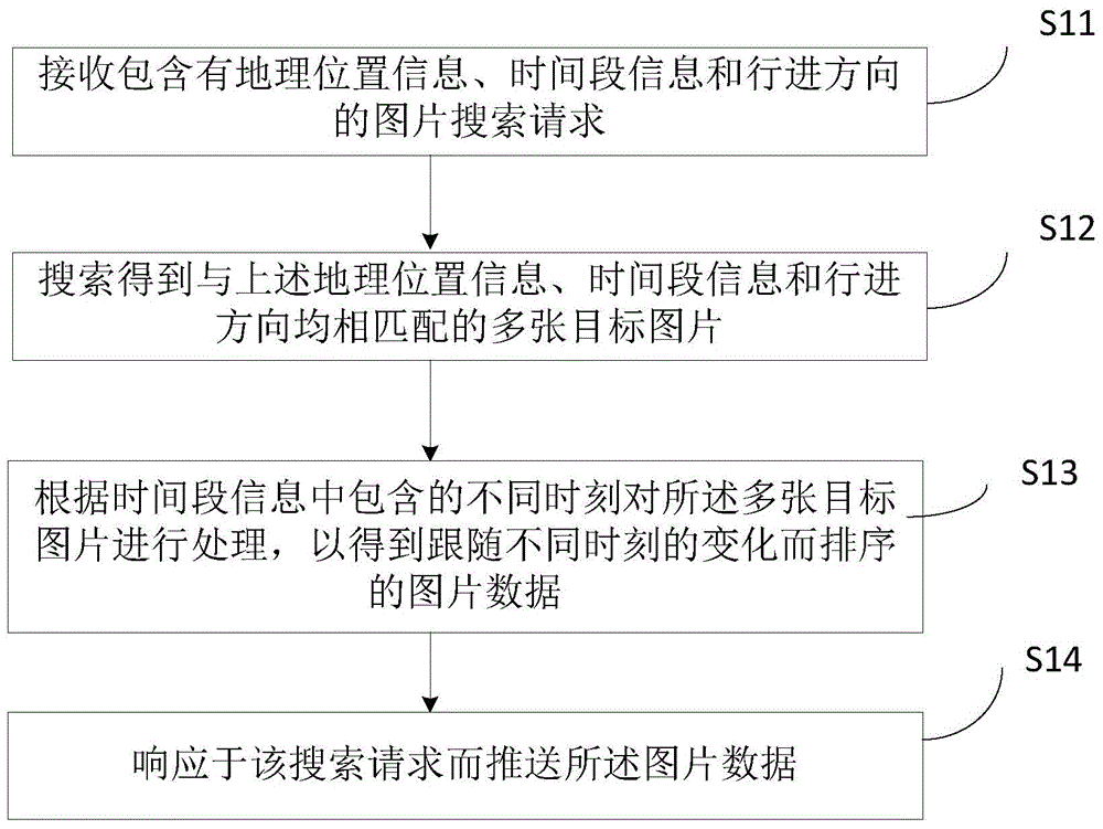 Target image searching method, terminal and system