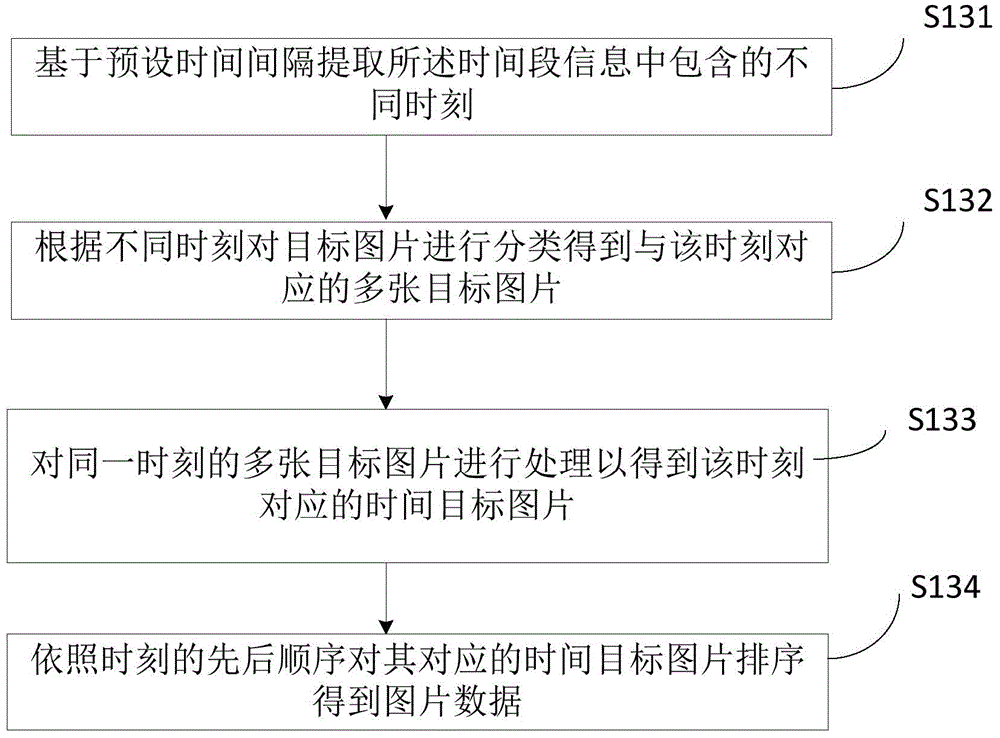 Target image searching method, terminal and system