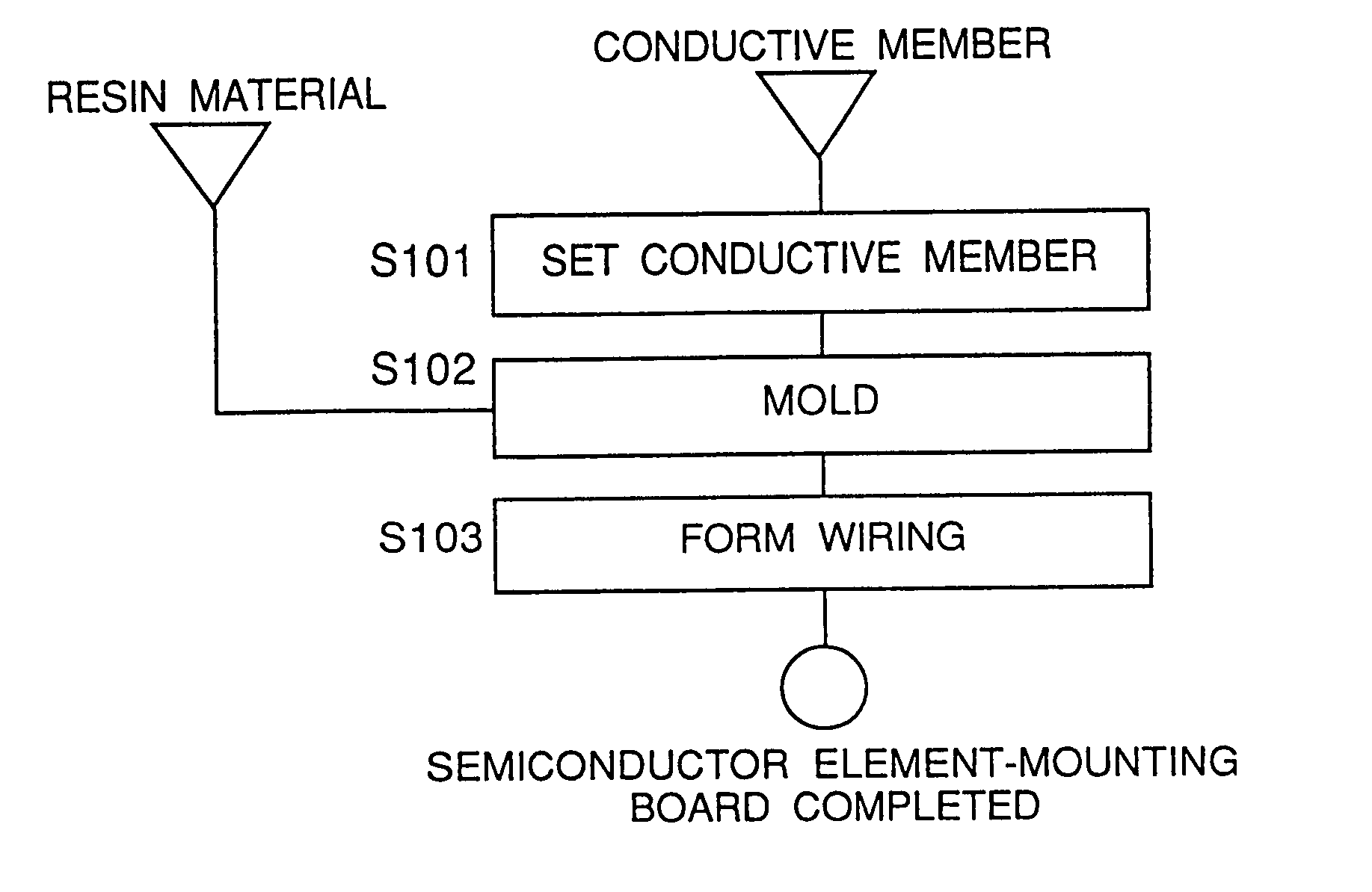Method of manufacturing a semiconductor element-mounting board