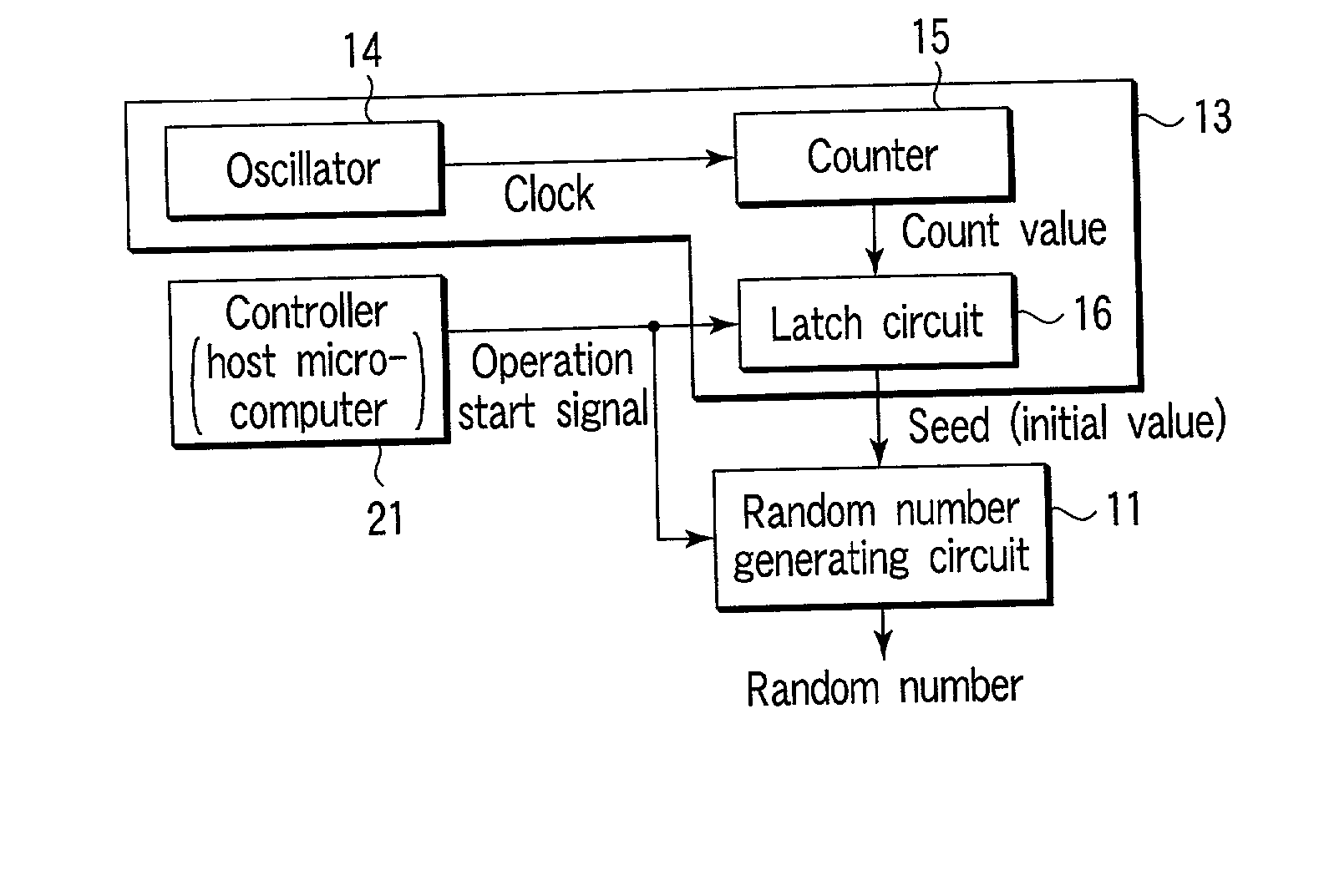 Random number's seed generating circuit, driver having the same, and SD memory card system