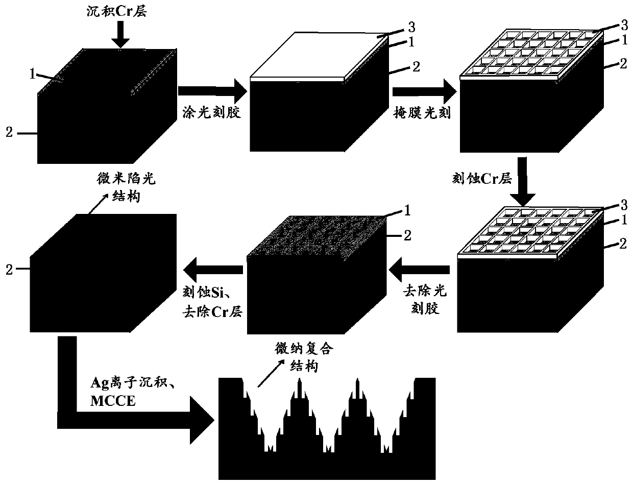 A kind of preparation method of polycrystalline silicon surface micro-nano composite structure