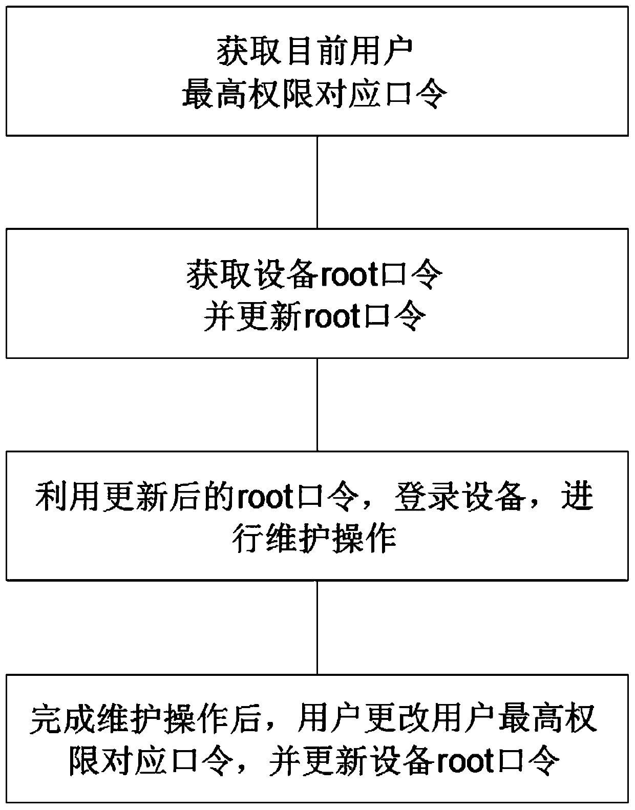 Linux operating system password updating method, system and device applied to remote maintenance, and storage medium