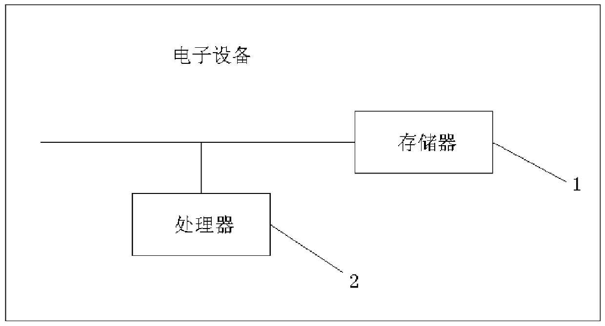 Linux operating system password updating method, system and device applied to remote maintenance, and storage medium