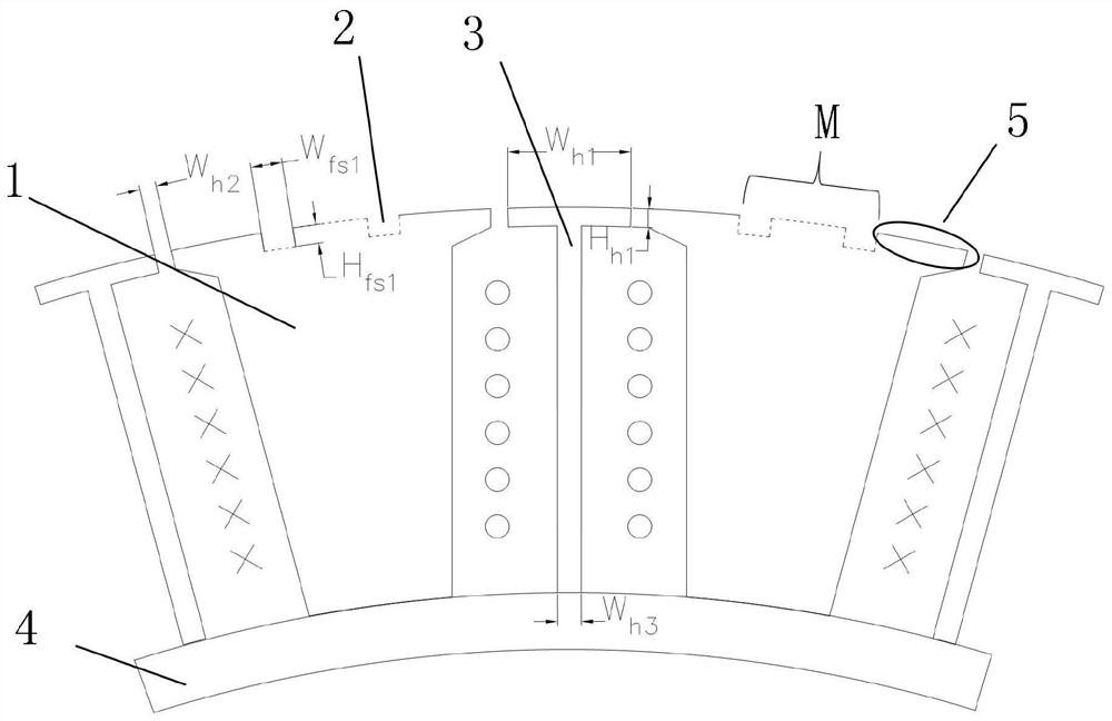 Novel permanent magnet synchronous motor stator structure with high thermal conductivity and low pulsation