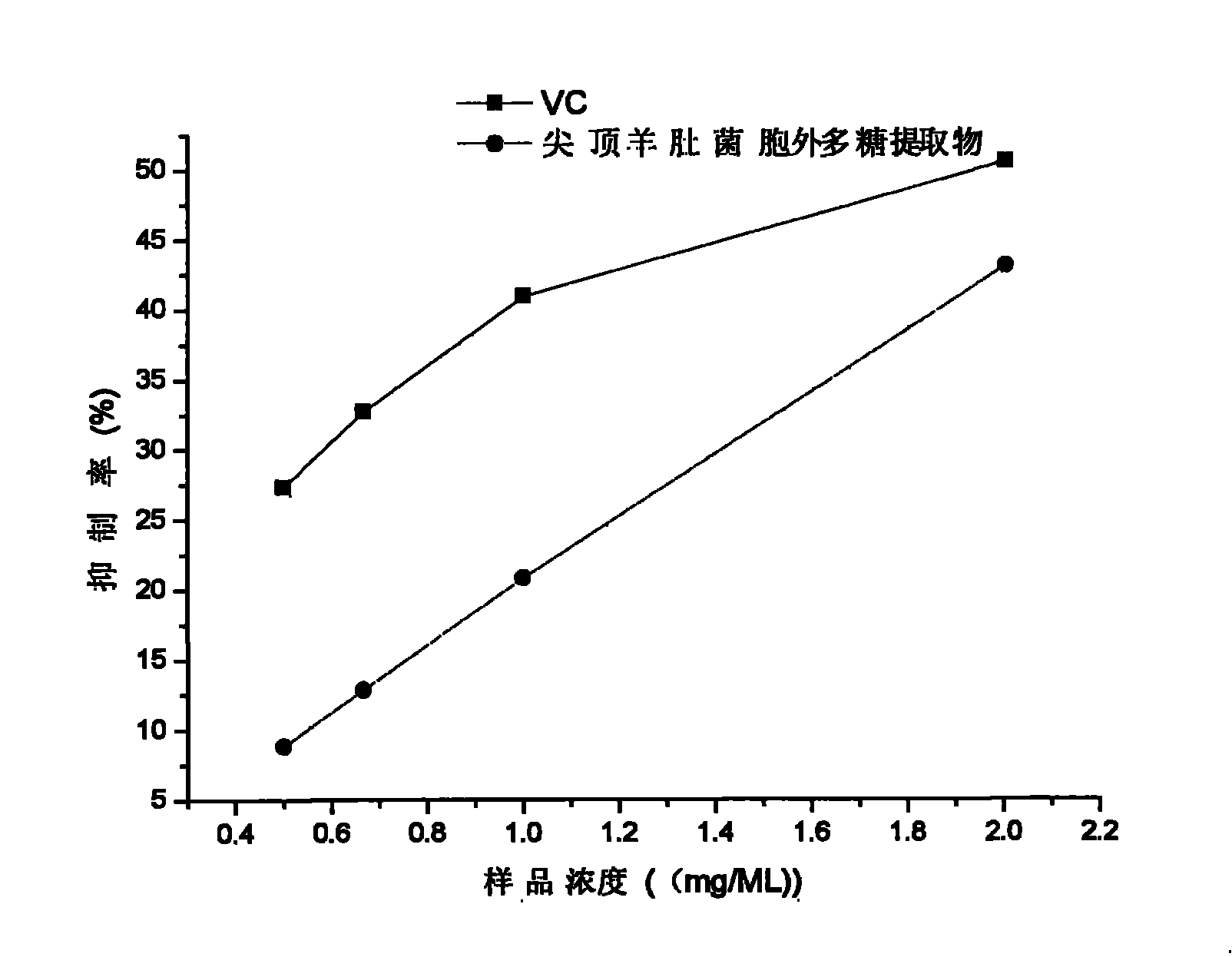 Morchellaconica extracellular polysaccharide extractive and preparation method and application thereof