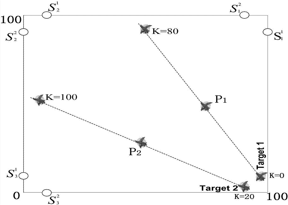 Multi-sensor TDOA passive positioning method based on GLMB filtering