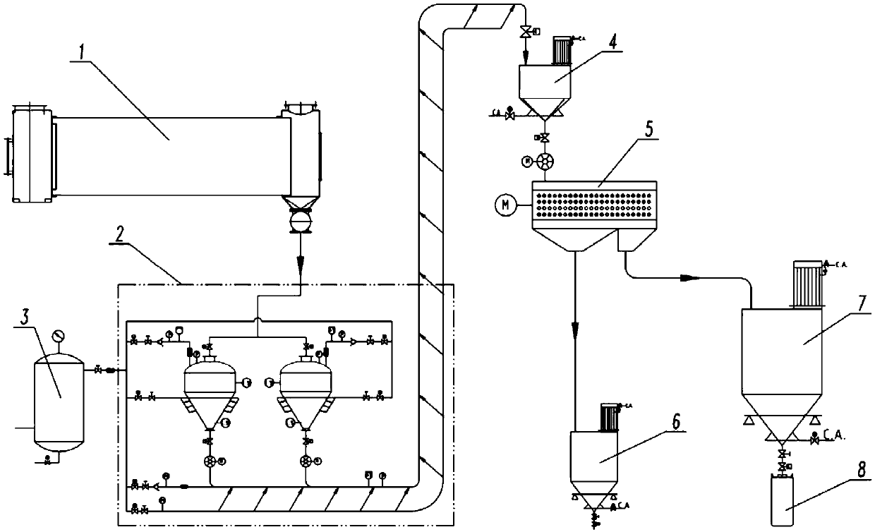 Feeding system for granulation finished product of waste tire pyrolysis carbon black