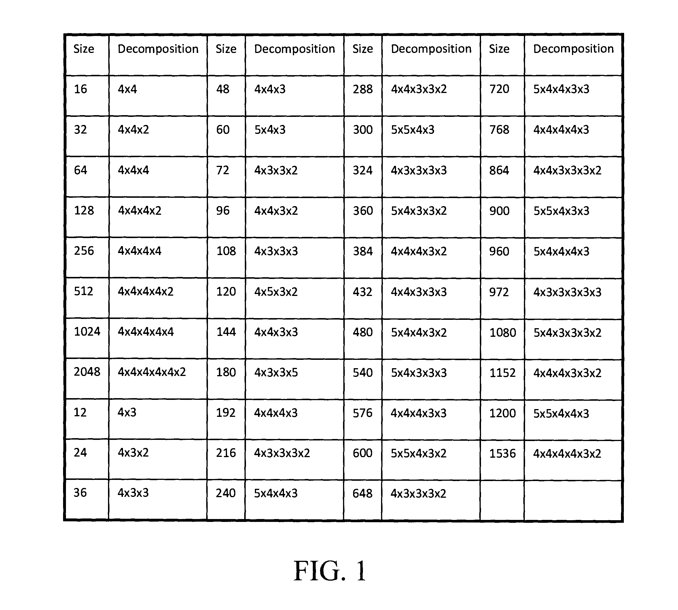 Techniques for Improving the Efficiency of Mixed Radix Fast Fourier Transform