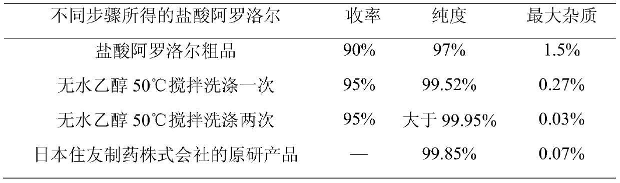 High-purity arotinolol hydrochloride and preparation method thereof