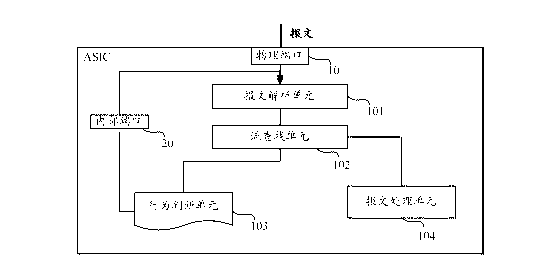 Method achieving Open flow two-stage flow table through chip loopback and system thereof
