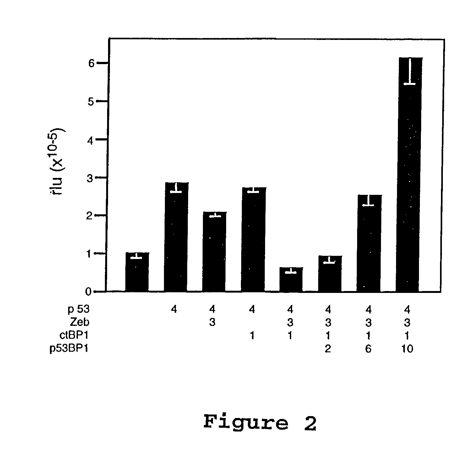 Methods and compositions useful for diagnosis, staging, and treatment of cancers and tumors