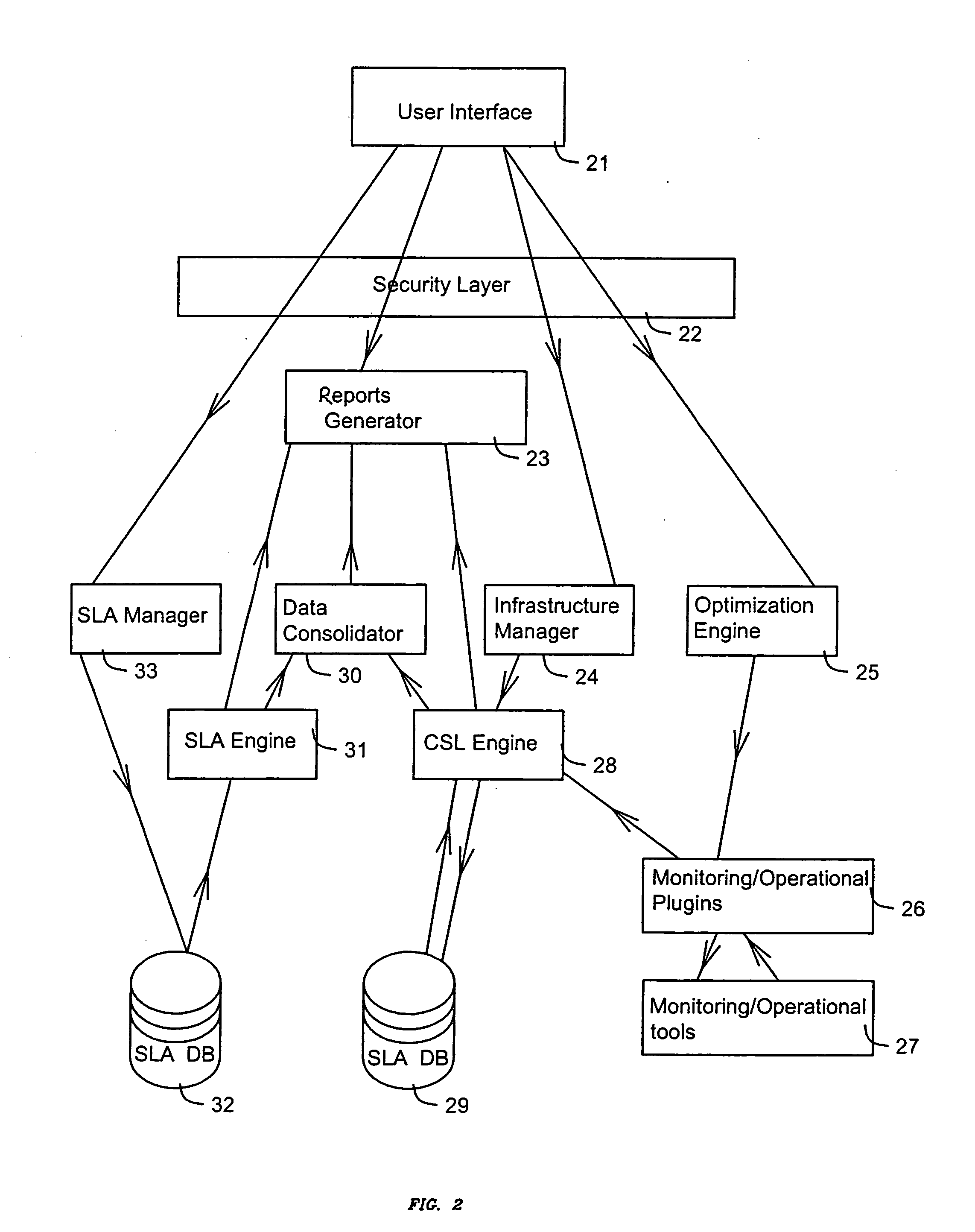 System and method for analyzing and coordinating Service-Level-Agreements (SLA) for Application-Service-Providers (ASP)