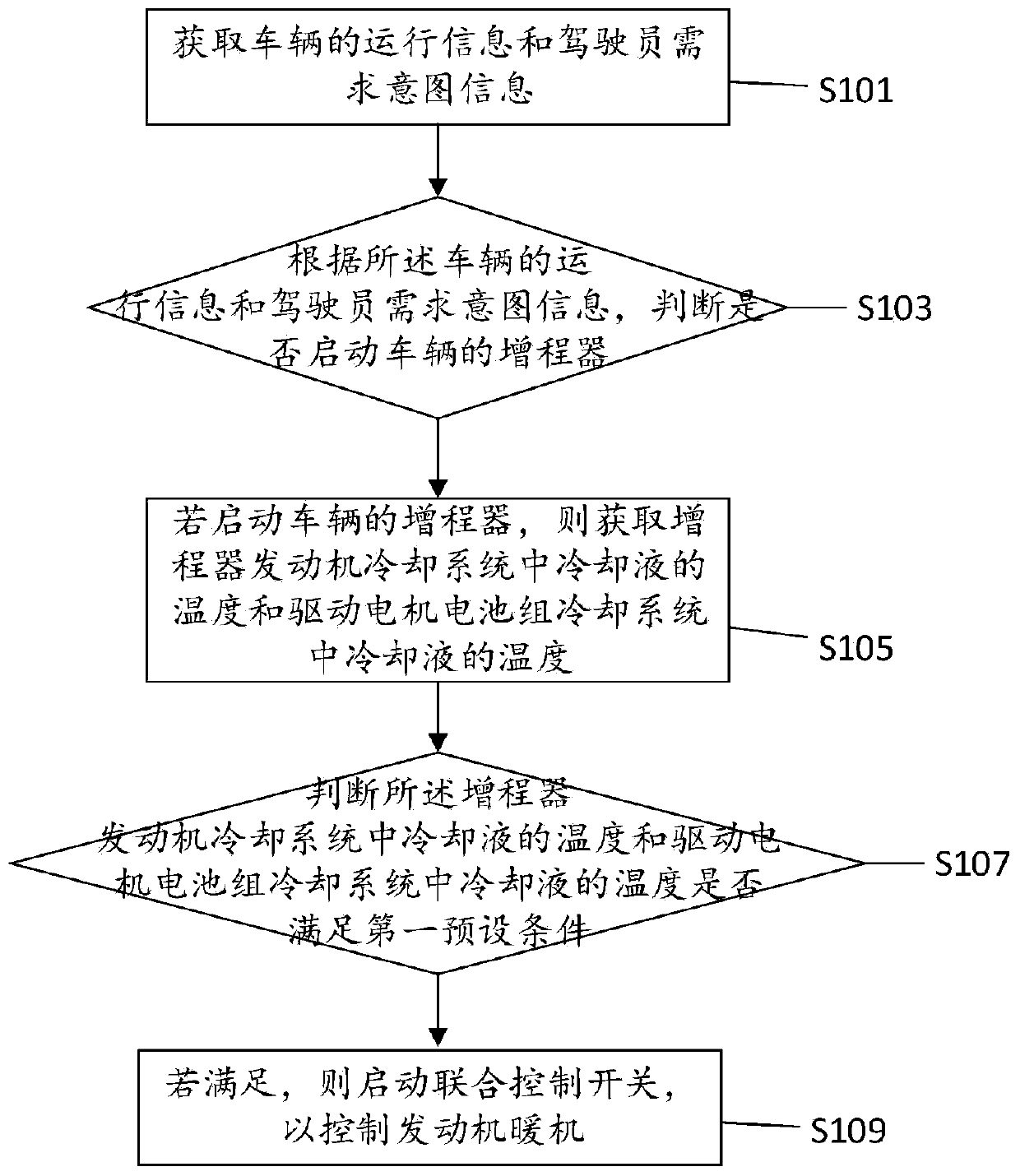 Engine warming control method, device, equipment and terminal