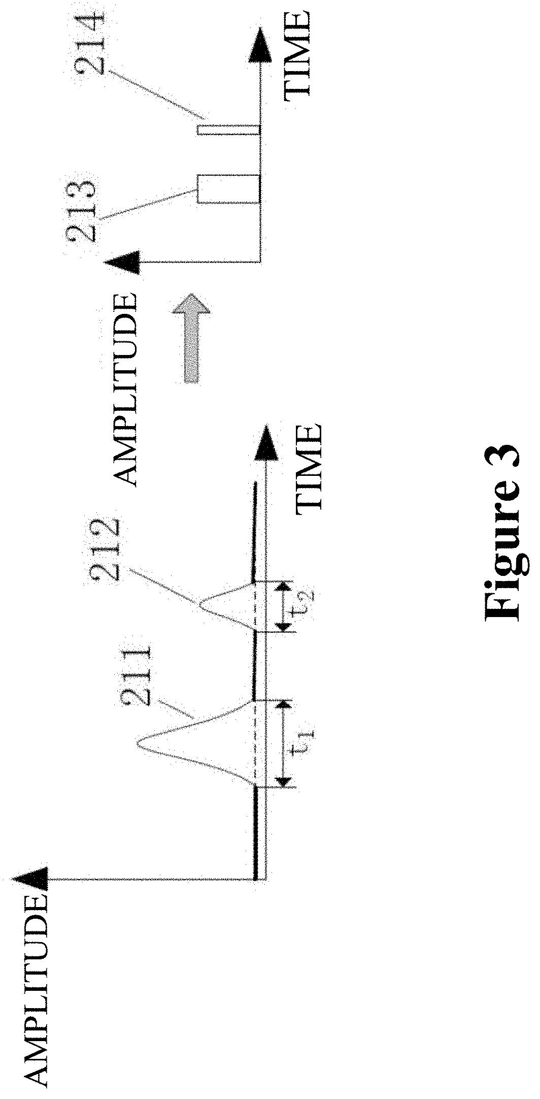 Particle counting method and system