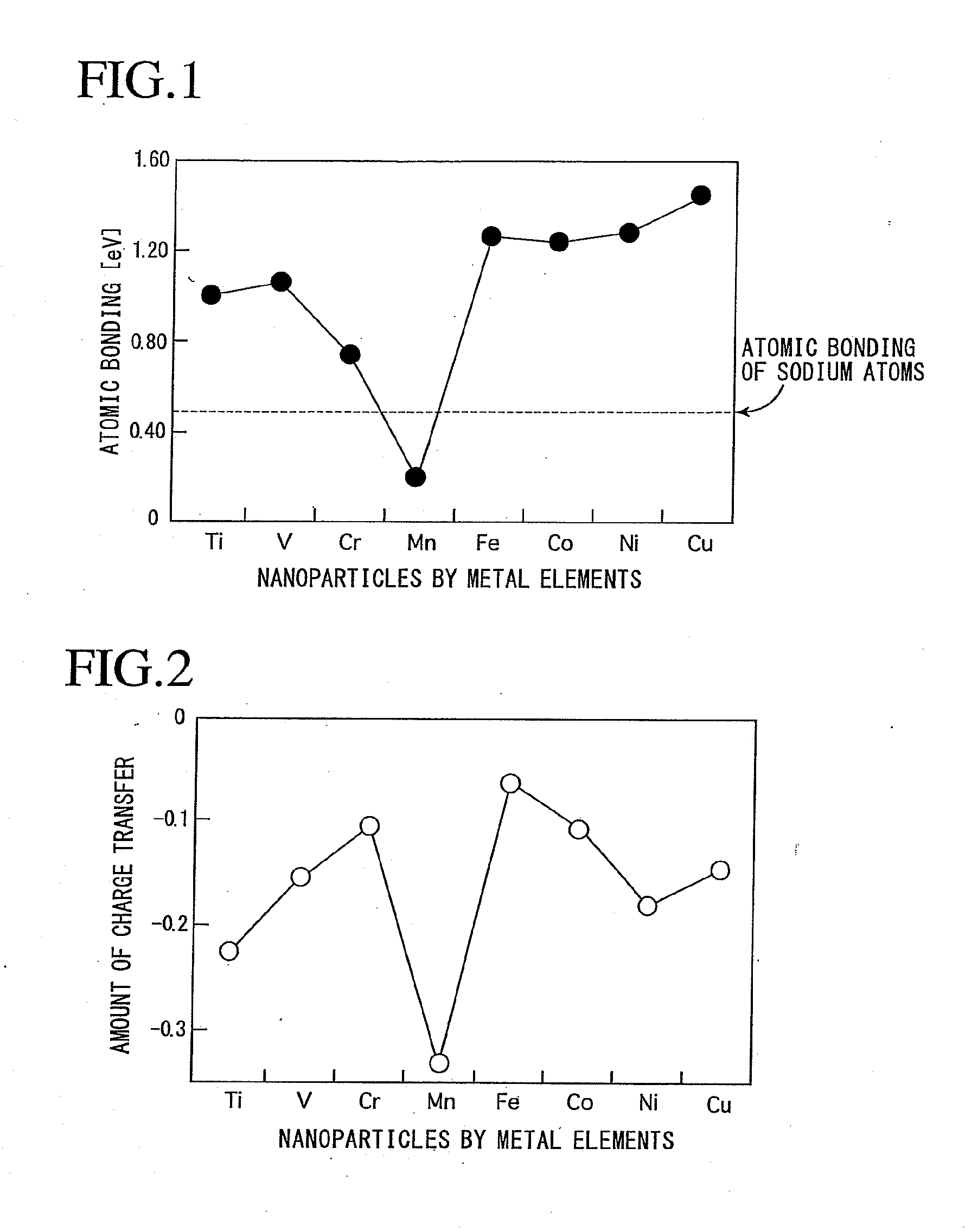 Liquid alkali metal with dispersed nanoparticles and method of manufacturing the same