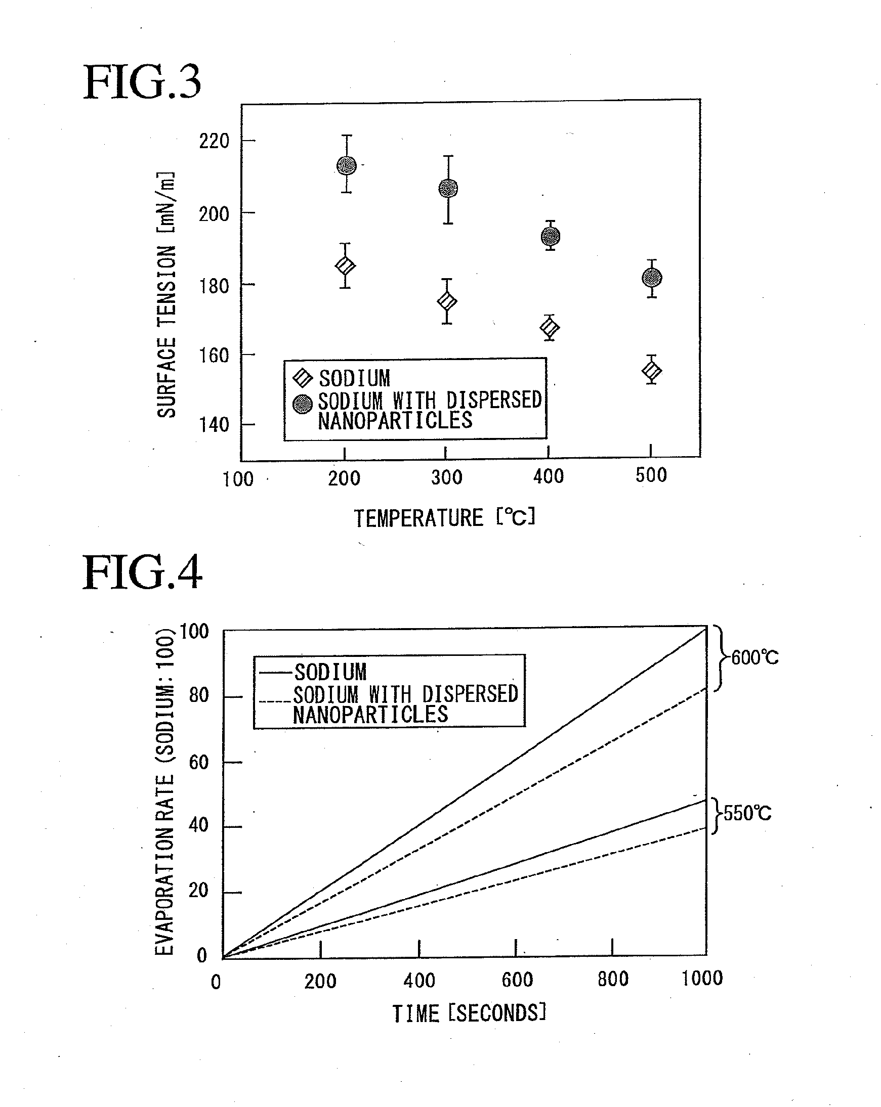 Liquid alkali metal with dispersed nanoparticles and method of manufacturing the same