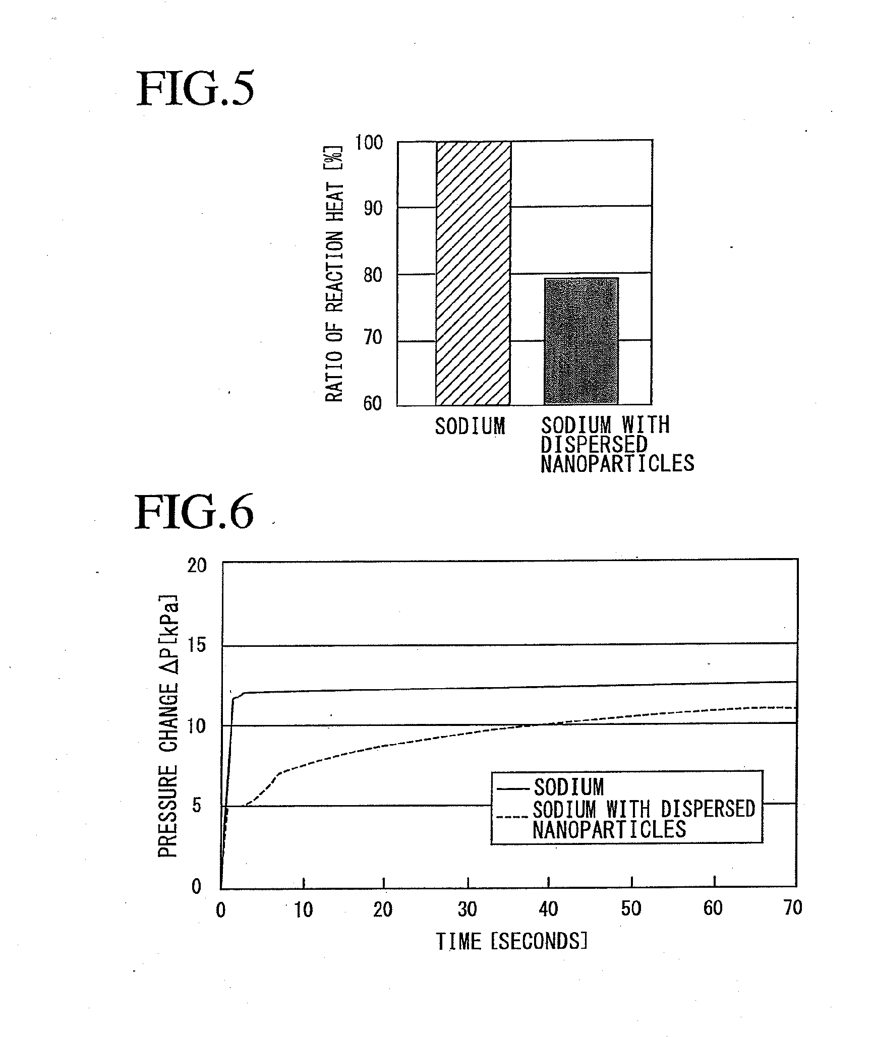 Liquid alkali metal with dispersed nanoparticles and method of manufacturing the same