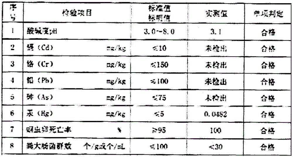 Spirulina peptide bio-organic fertilizer