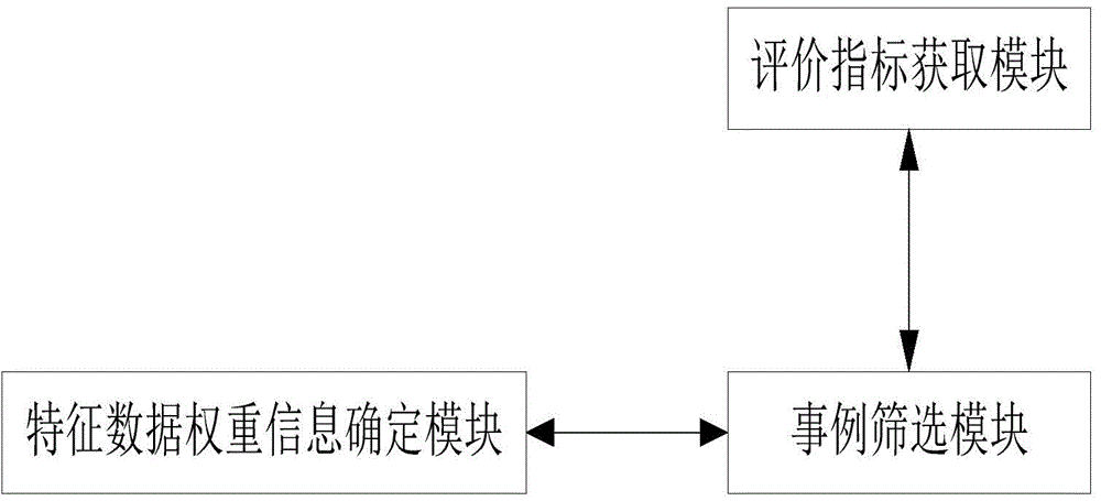 Traditional Chinese medicine diagnosis method and system based on k-nearest neighbor labeled specific weight characteristics