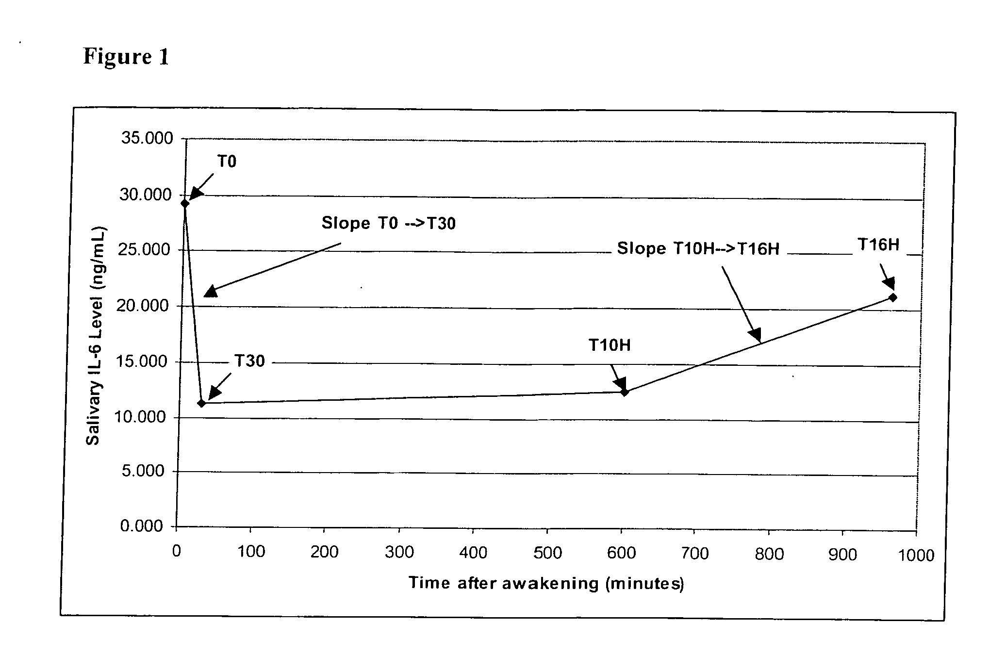 Methods for recommending a program to improve or maintain pro-inflammatory immune health