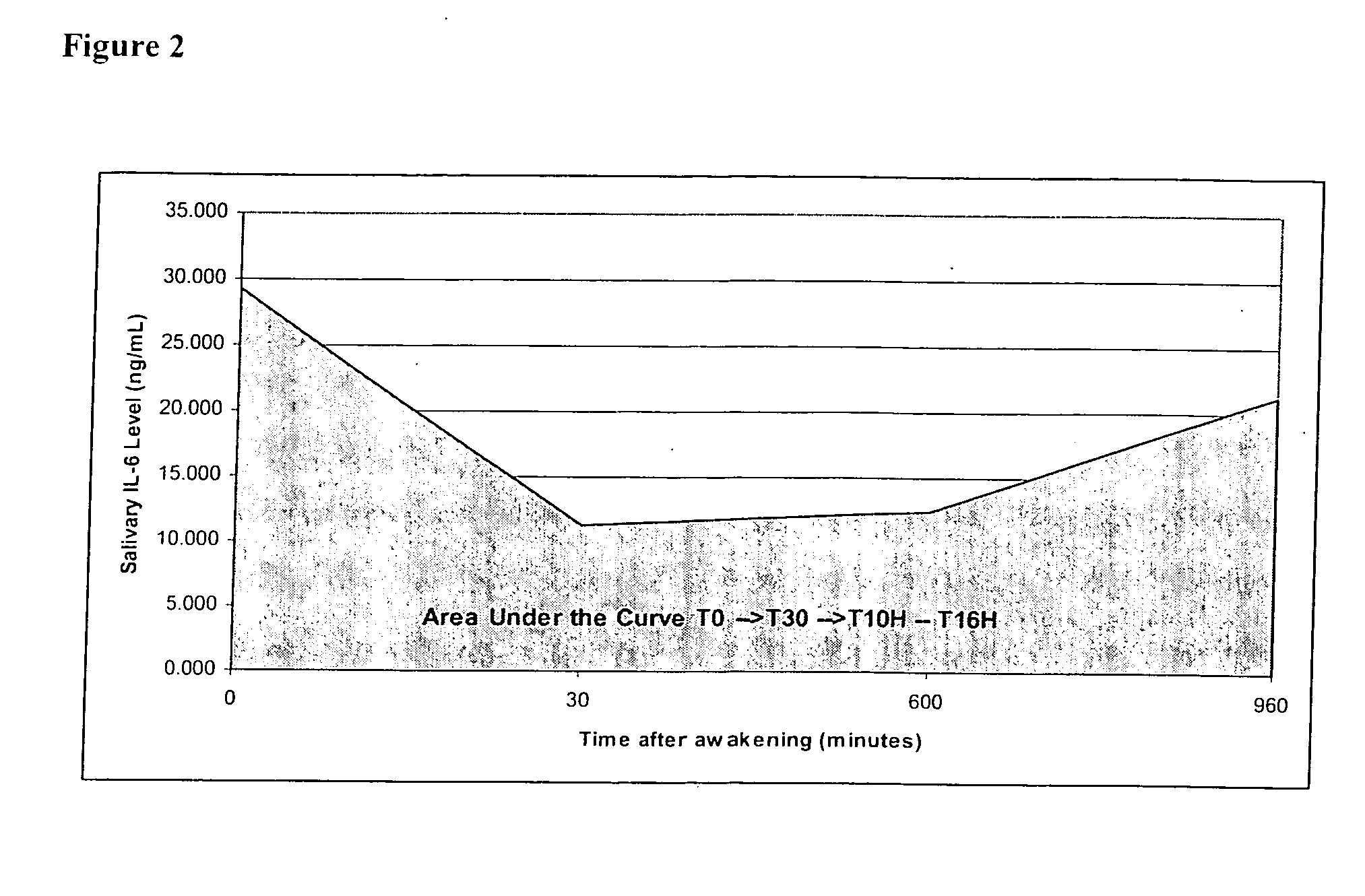 Methods for recommending a program to improve or maintain pro-inflammatory immune health