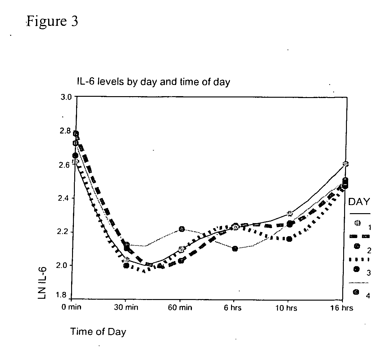 Methods for recommending a program to improve or maintain pro-inflammatory immune health