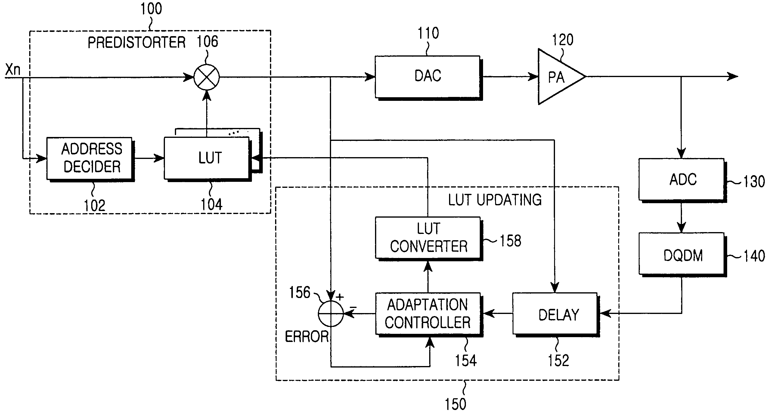 Digital predistortion apparatus and method in power amplifier