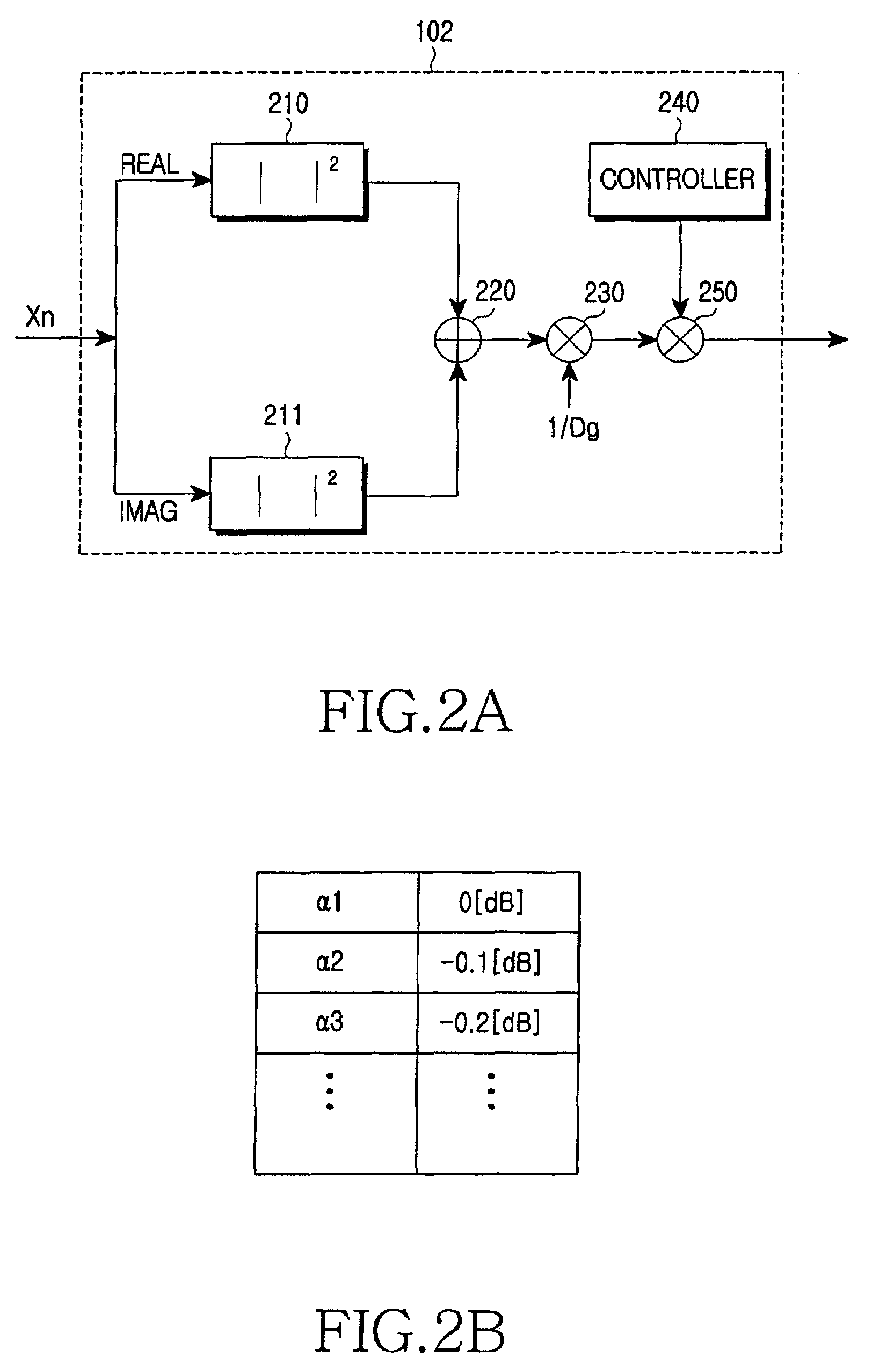 Digital predistortion apparatus and method in power amplifier