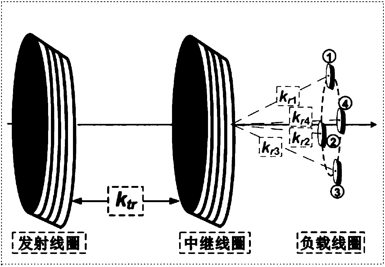 Different quantities of load access-based single relay multi-load wireless power transmission system work frequency stabilizing method