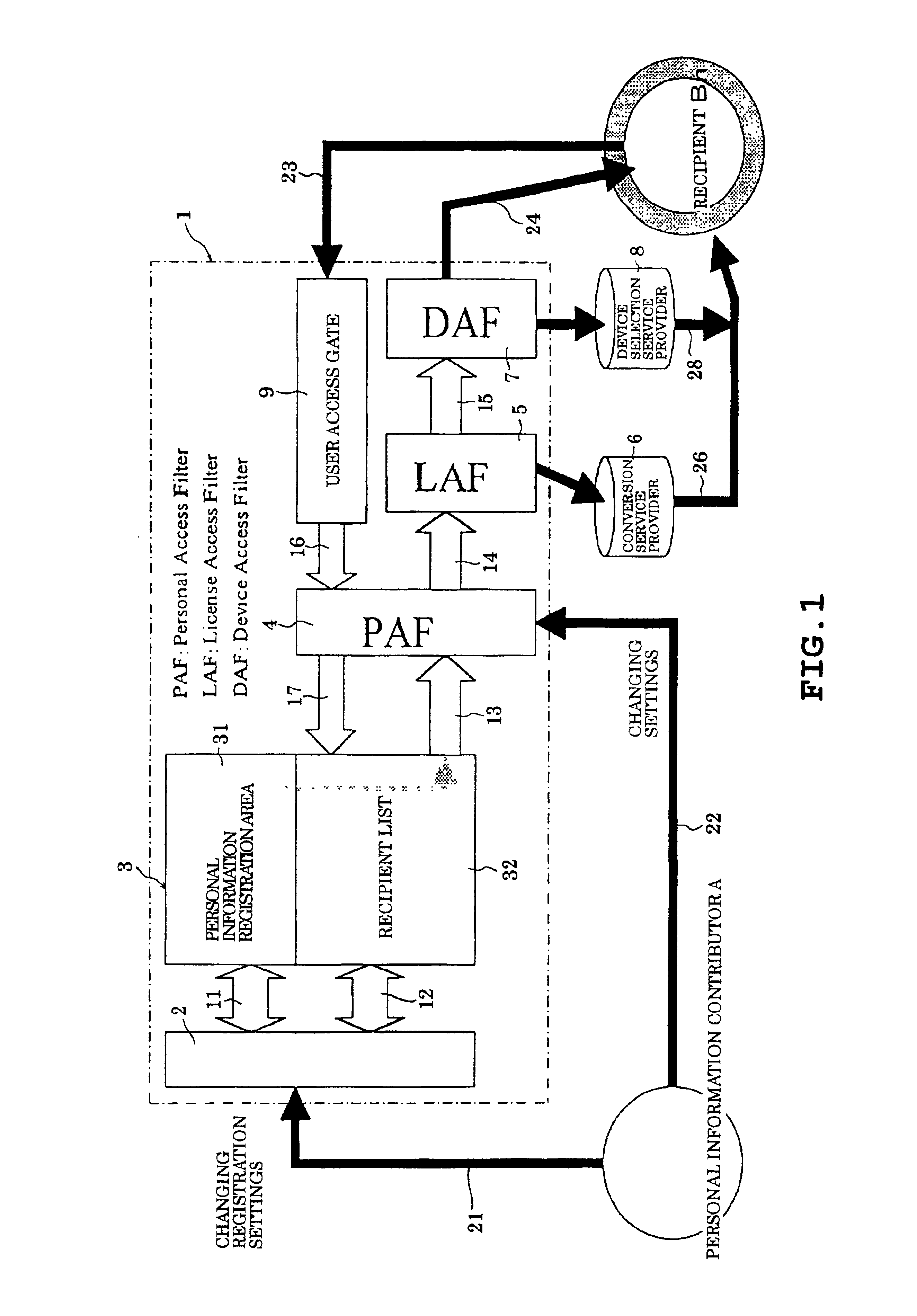 Method of changing and delivering personal information, and personal information change and delivery system