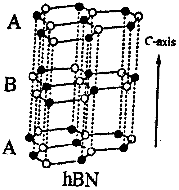 One-step preparation method of two-dimensional aminated boron nitride