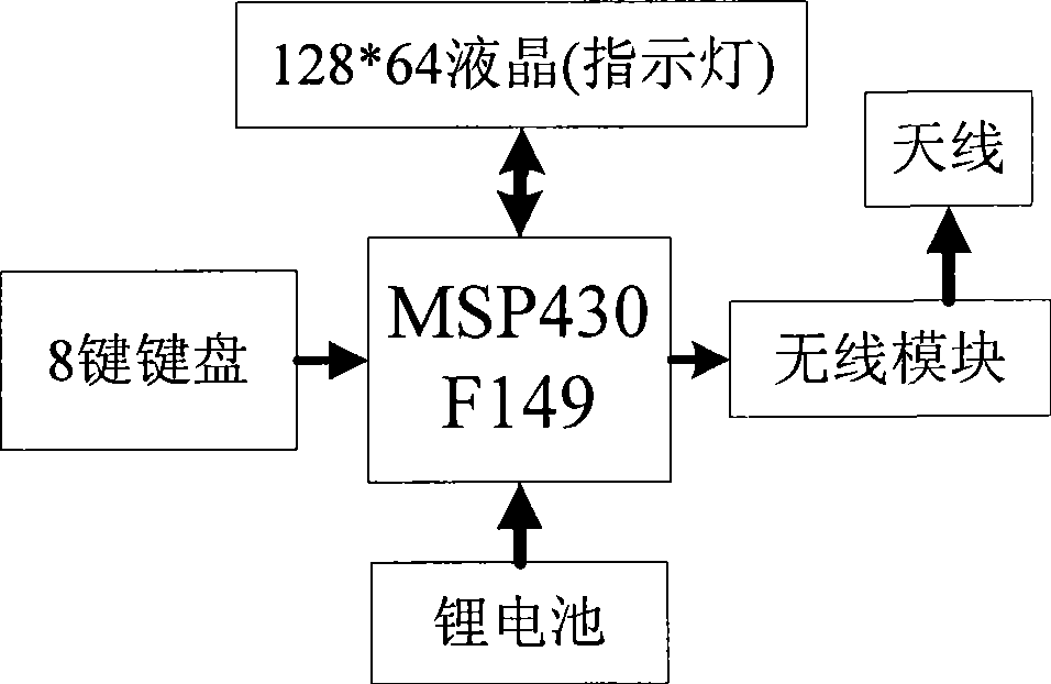 Automatic lap-counting timing device for run