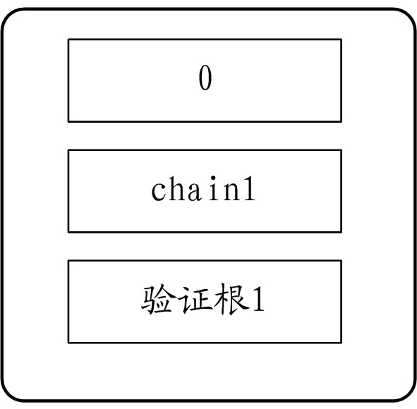 A method and device for updating blockchain domain name configuration