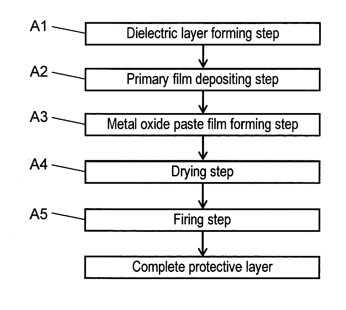 Method for manufacturing plasma display panel