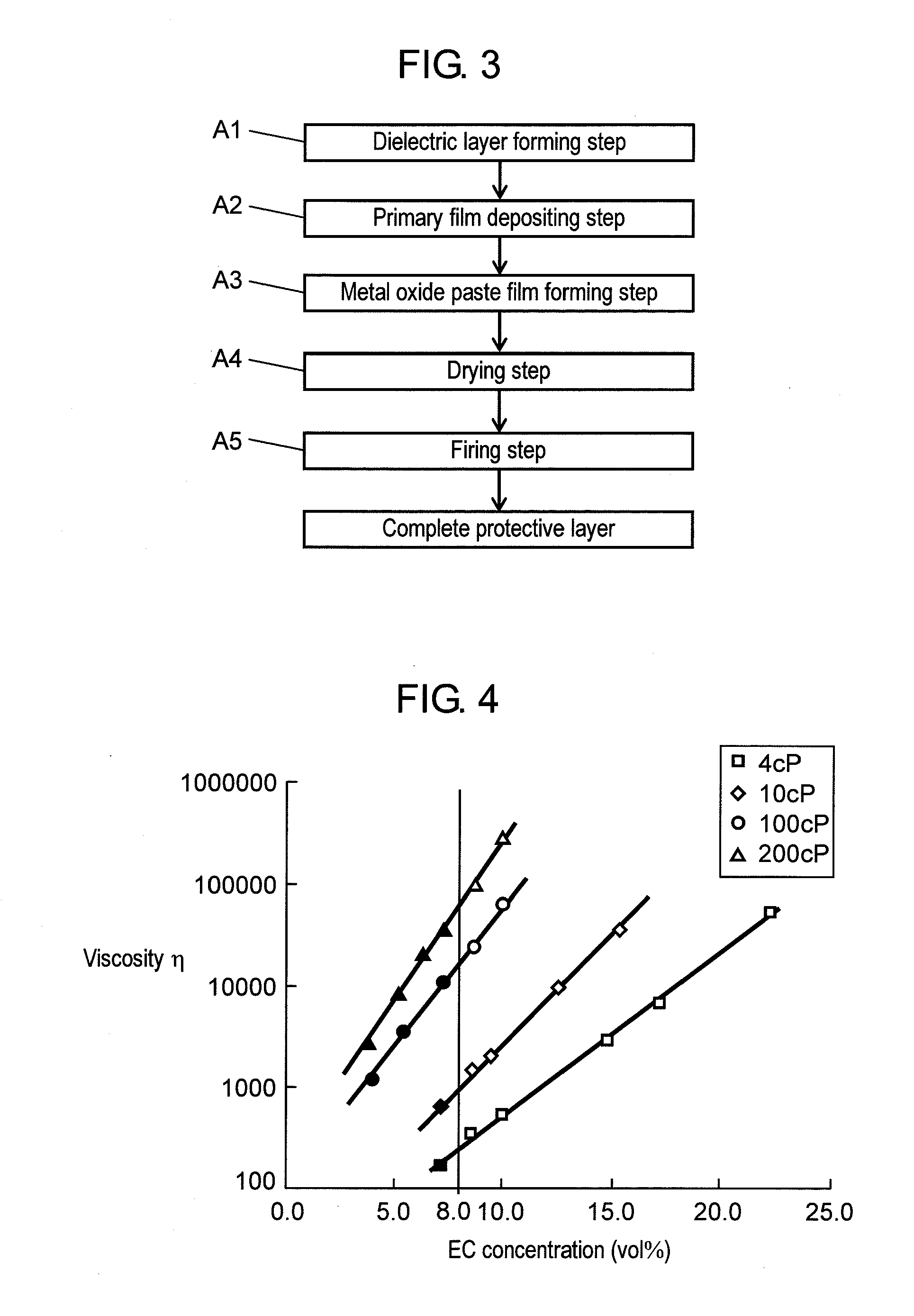 Method for manufacturing plasma display panel