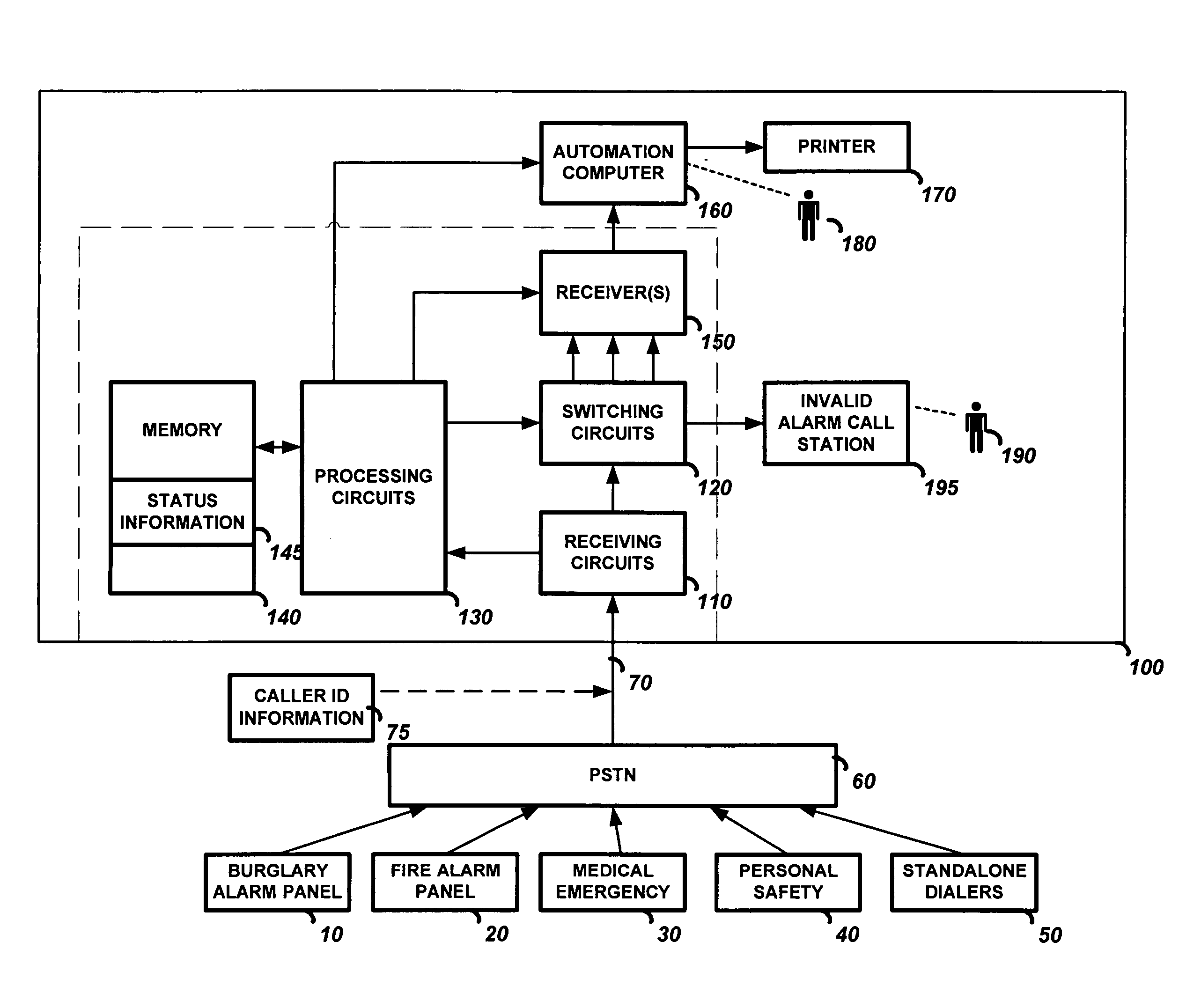 Central monitoring station with method to process call based on call source identification information