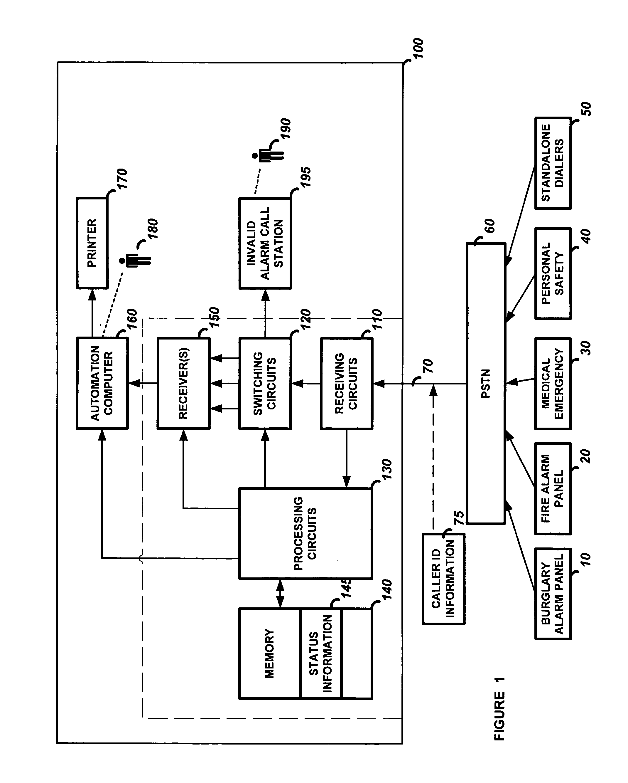 Central monitoring station with method to process call based on call source identification information