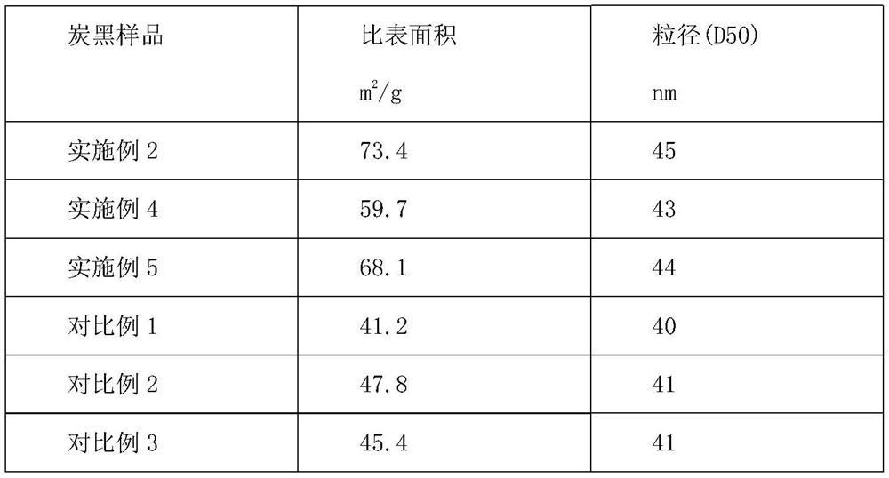 Nanometer composite carbon black with ultrahigh sound insulation performance and preparation method thereof