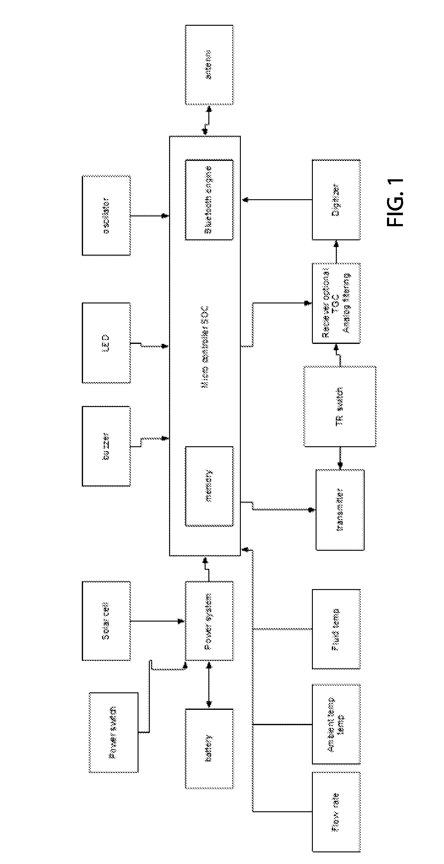 System and method for fish finding using a sonar device and a remote computing device