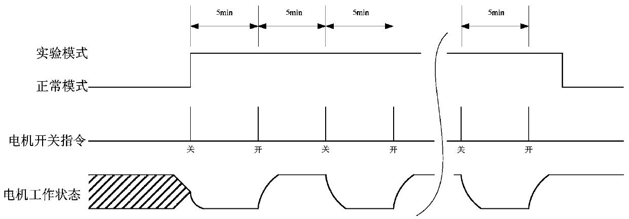 A test method for dynamic pressure air bearing on-orbit friction torque