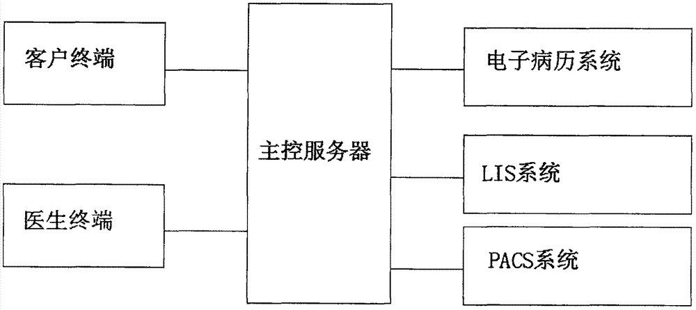 Intelligent diagnosis and treatment assistant analysis system for chronic non-communicable diseases